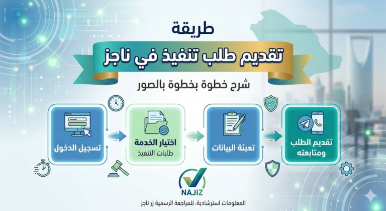 طريقة تقديم طلب تنفيذ في ناجز: الخطوات المعتمدة والحلول الشاملة