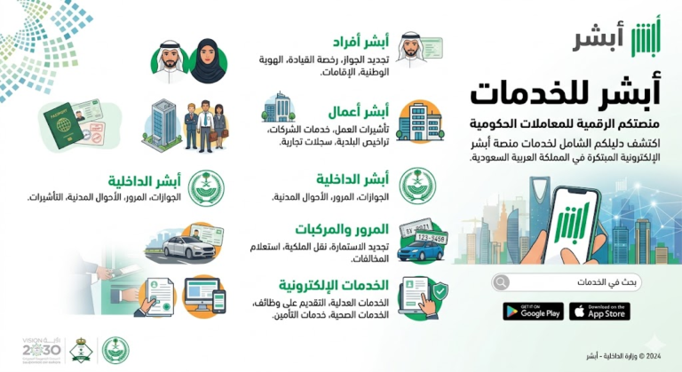 تعرف على طريقة الاستفادة من منصة أبشر للخدمات