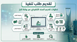 أفضل مكتب لـ تقديم طلب تنفيذ محكمة التنفيذ