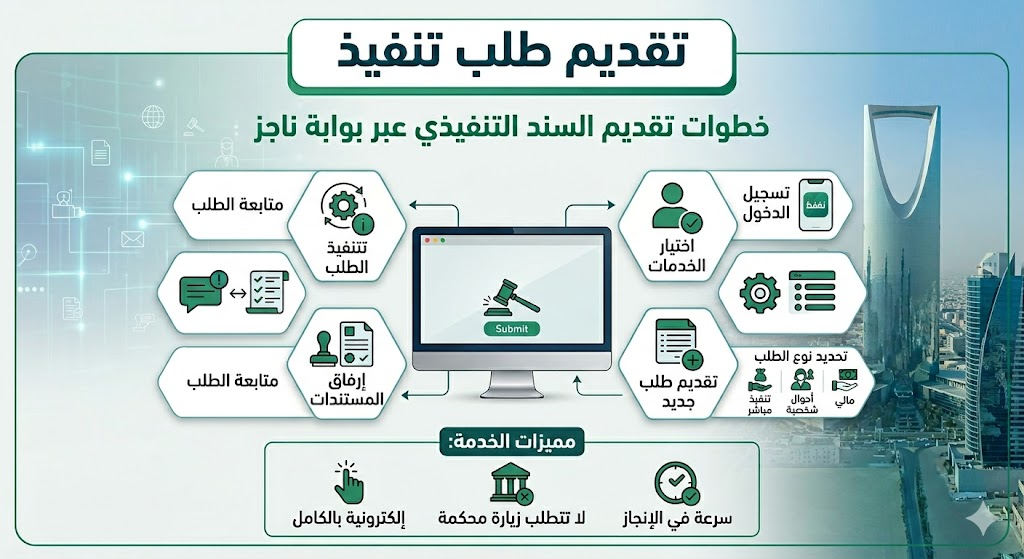 أفضل مكتب لـ تقديم طلب تنفيذ محكمة التنفيذ